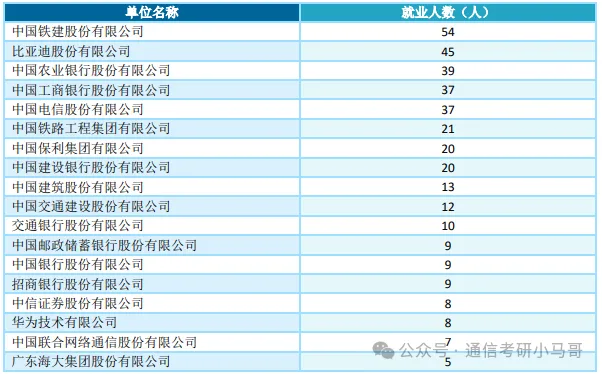 图片[19]-离谱！复录比2.33！两个刷一个！-梦马考研