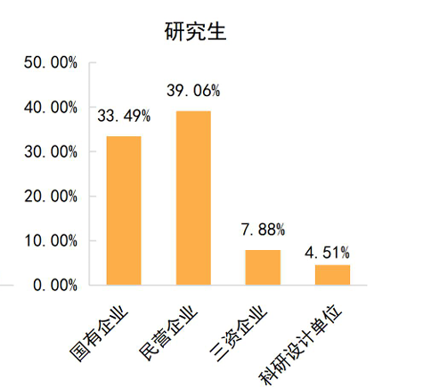 图片[17]-别考！380被刷！巨热211！-梦马考研