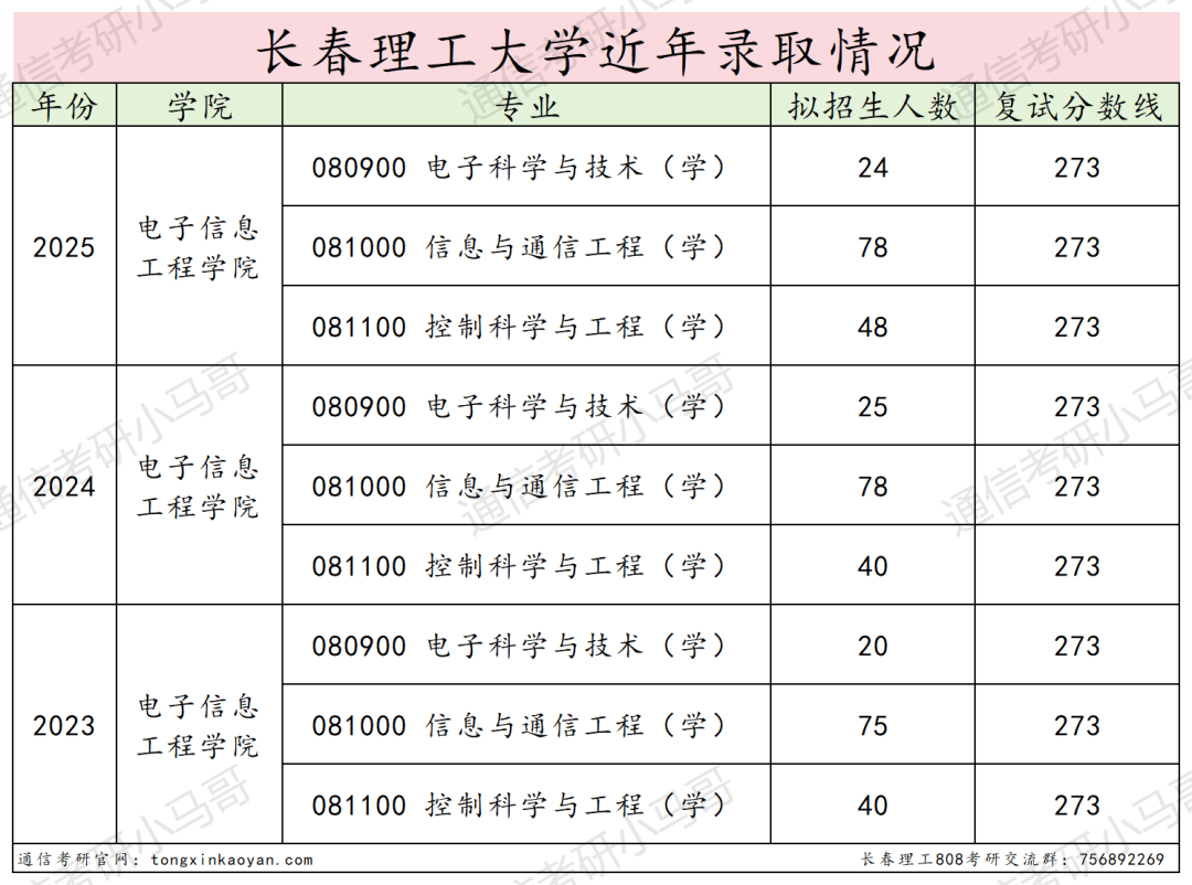 图片[14]-慎重！要炸！分数断层严重!-梦马考研