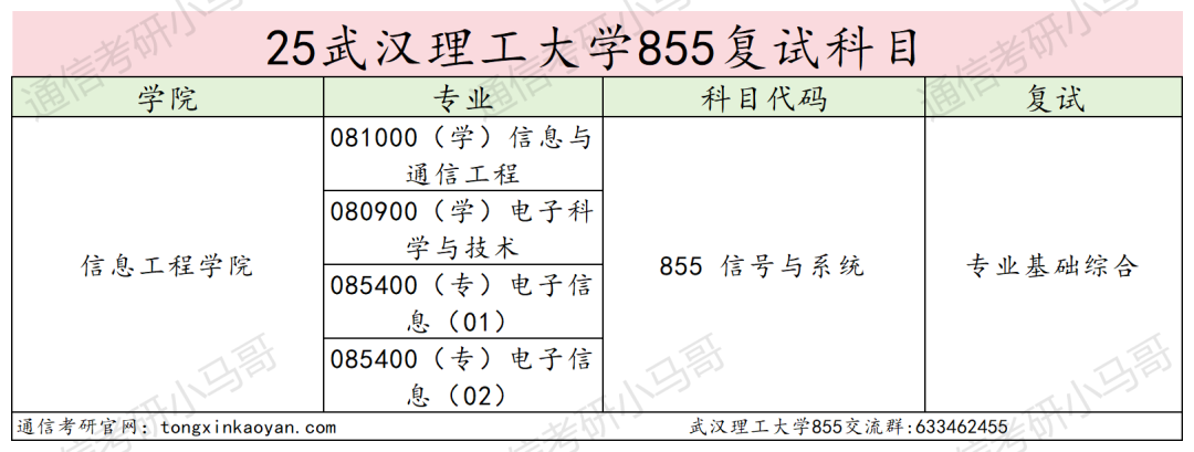 图片[4]-别考！380被刷！巨热211！-梦马考研
