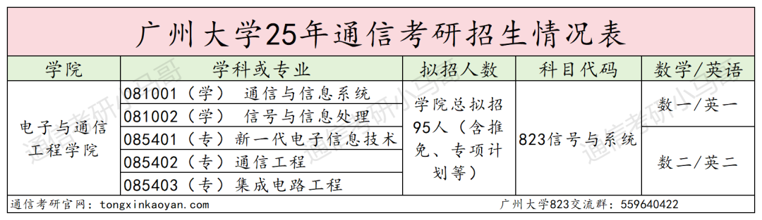 图片[2]-离谱！复录比2.33！两个刷一个！-梦马考研