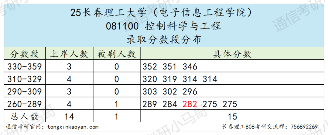 图片[11]-慎重！要炸！分数断层严重!-梦马考研