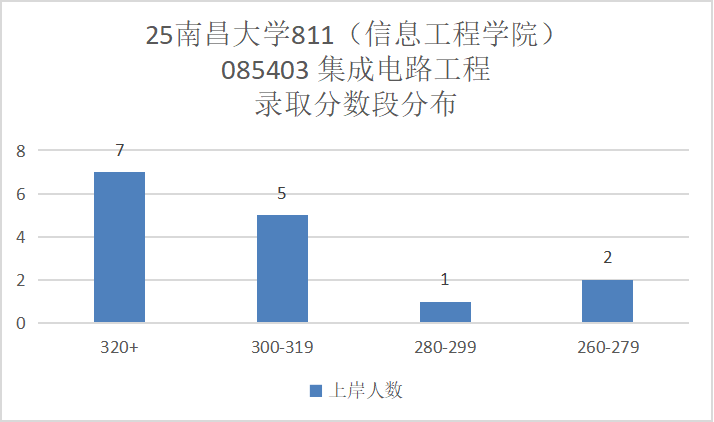 图片[14]-难！卷！“双盲”取消…-梦马考研