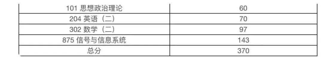 图片[3]-一战上岸深圳大学，专业课143分经验。-梦马考研