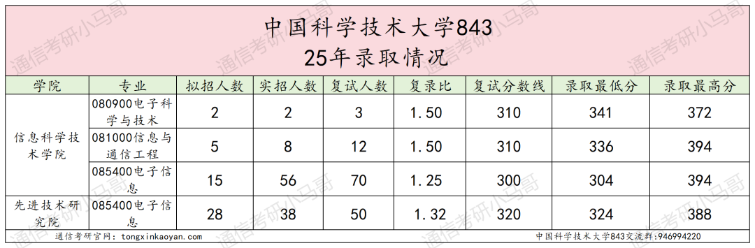 图片[6]-C9，极难！专业课难度第一梯队！-梦马考研
