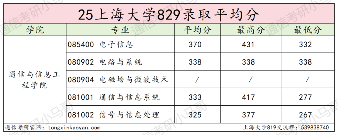 图片[14]-别考！卷！专业课两个满分！-梦马考研