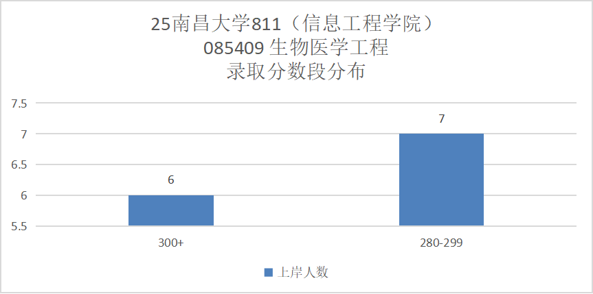 图片[16]-难！卷！“双盲”取消…-梦马考研