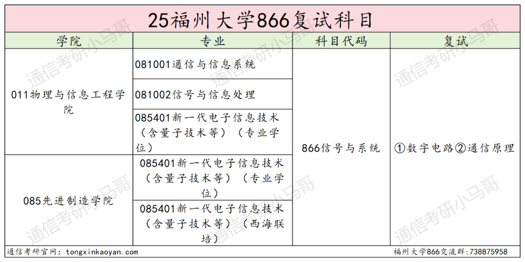 图片[4]-爆降72分？！快跑！今年要炸！-梦马考研