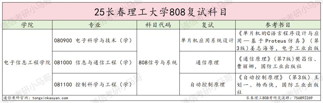 图片[4]-慎重！要炸！分数断层严重!-梦马考研