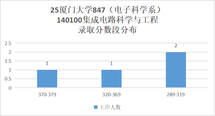 图片[14]-要炸！热门985，爆降92分！-梦马考研