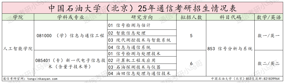 图片[2]-Run！暴涨63分！可怕！-梦马考研