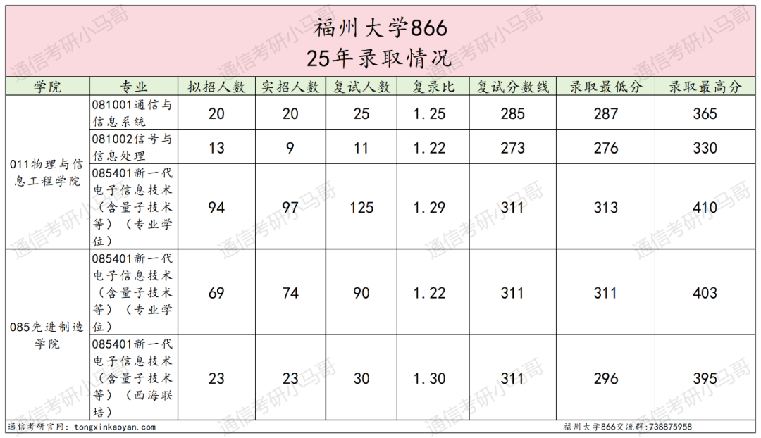 图片[6]-爆降72分？！快跑！今年要炸！-梦马考研