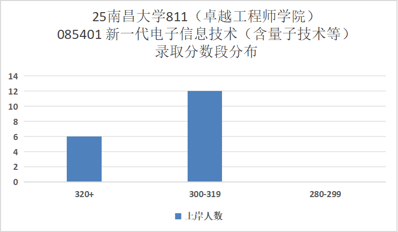 图片[18]-难！卷！“双盲”取消…-梦马考研