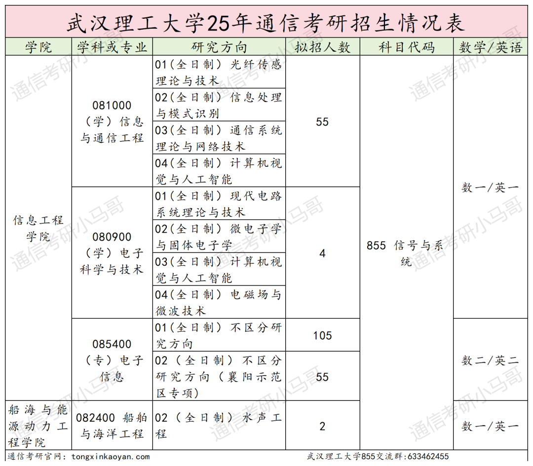 图片[2]-别考！380被刷！巨热211！-梦马考研