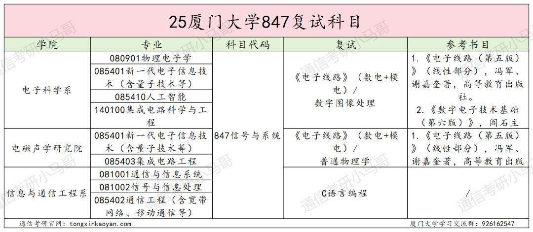 图片[4]-要炸！热门985，爆降92分！-梦马考研