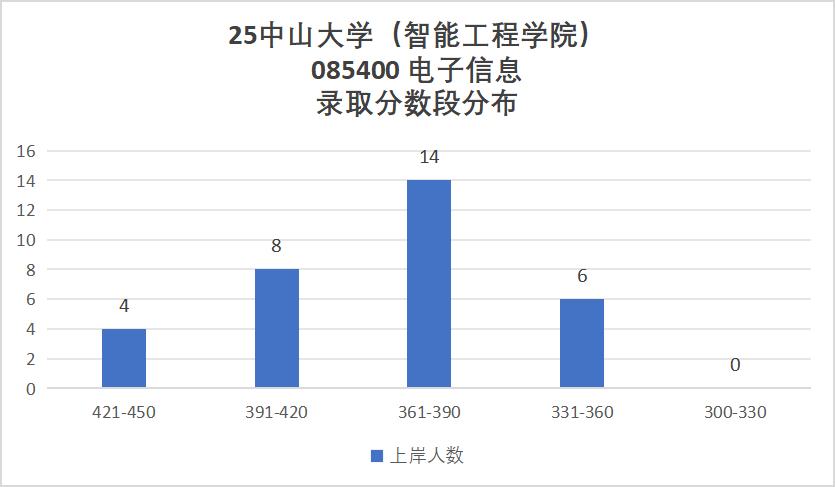 图片[7]-难哭了！炸裂985，专硕均分411。-梦马考研