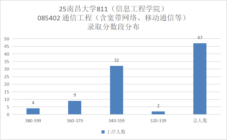 图片[12]-难！卷！“双盲”取消…-梦马考研