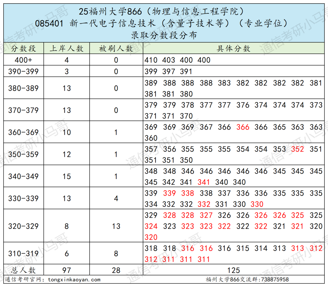 图片[11]-爆降72分？！快跑！今年要炸！-梦马考研