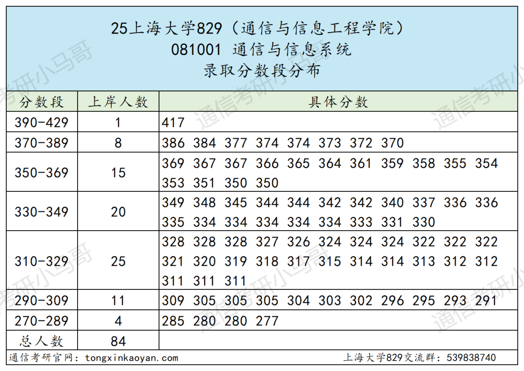 图片[10]-别考！卷！专业课两个满分！-梦马考研