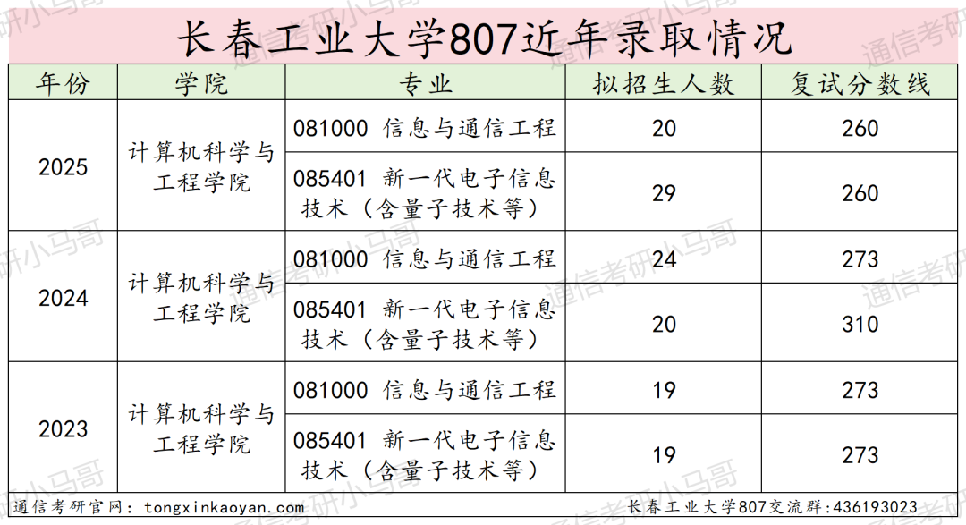 图片[15]-离谱！最难双非专业课！比985还难！-梦马考研