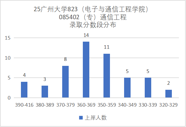 图片[13]-离谱！复录比2.33！两个刷一个！-梦马考研