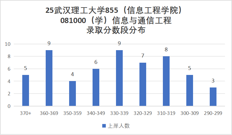 图片[7]-别考！380被刷！巨热211！-梦马考研