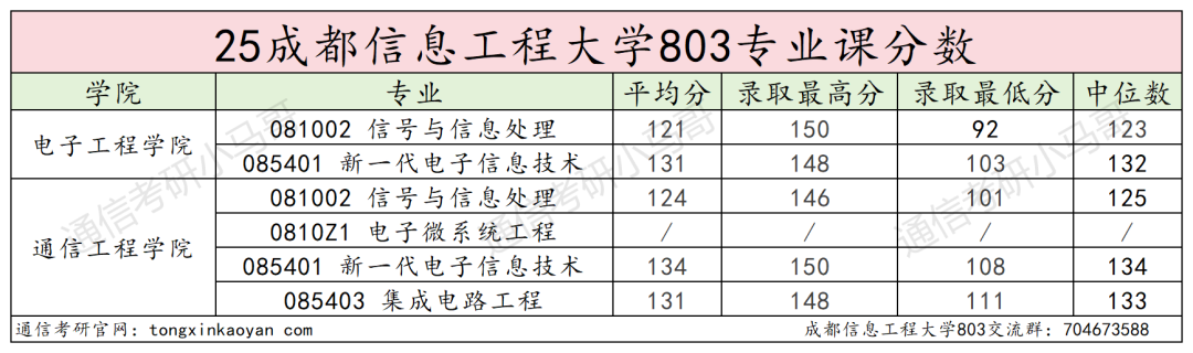 图片[21]-卷！成都超热双非，还缺考？-梦马考研