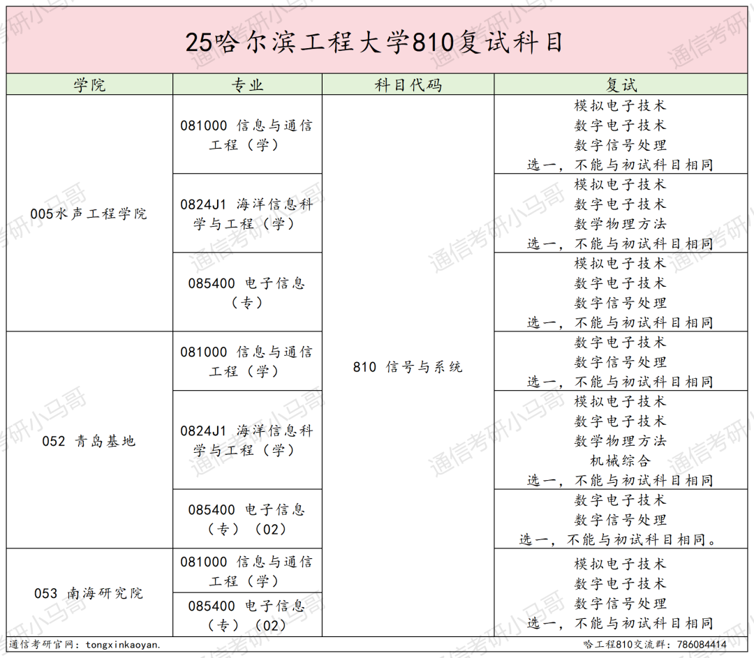图片[7]-避雷！“死亡”211！-梦马考研