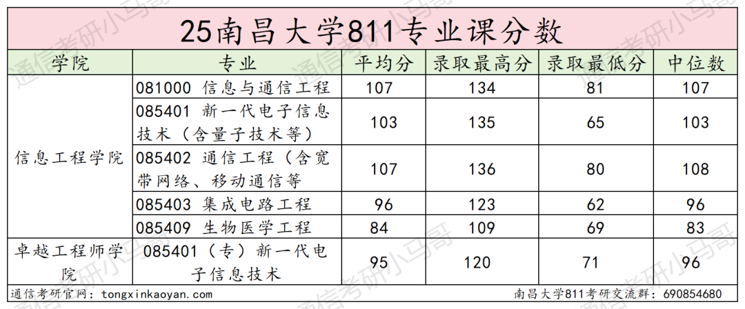 图片[21]-难！卷！“双盲”取消…-梦马考研