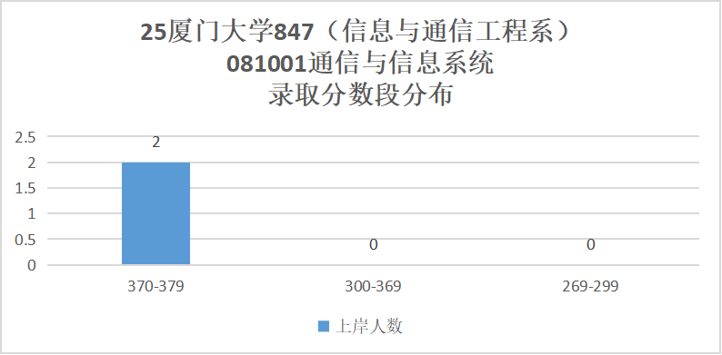 图片[20]-要炸！热门985，爆降92分！-梦马考研