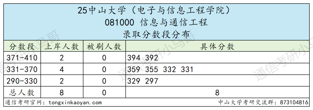 图片[21]-难哭了！炸裂985，专硕均分411。-梦马考研
