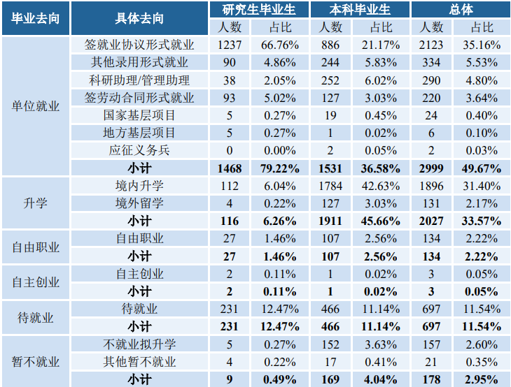 图片[16]-慎重！要炸！分数断层严重!-梦马考研