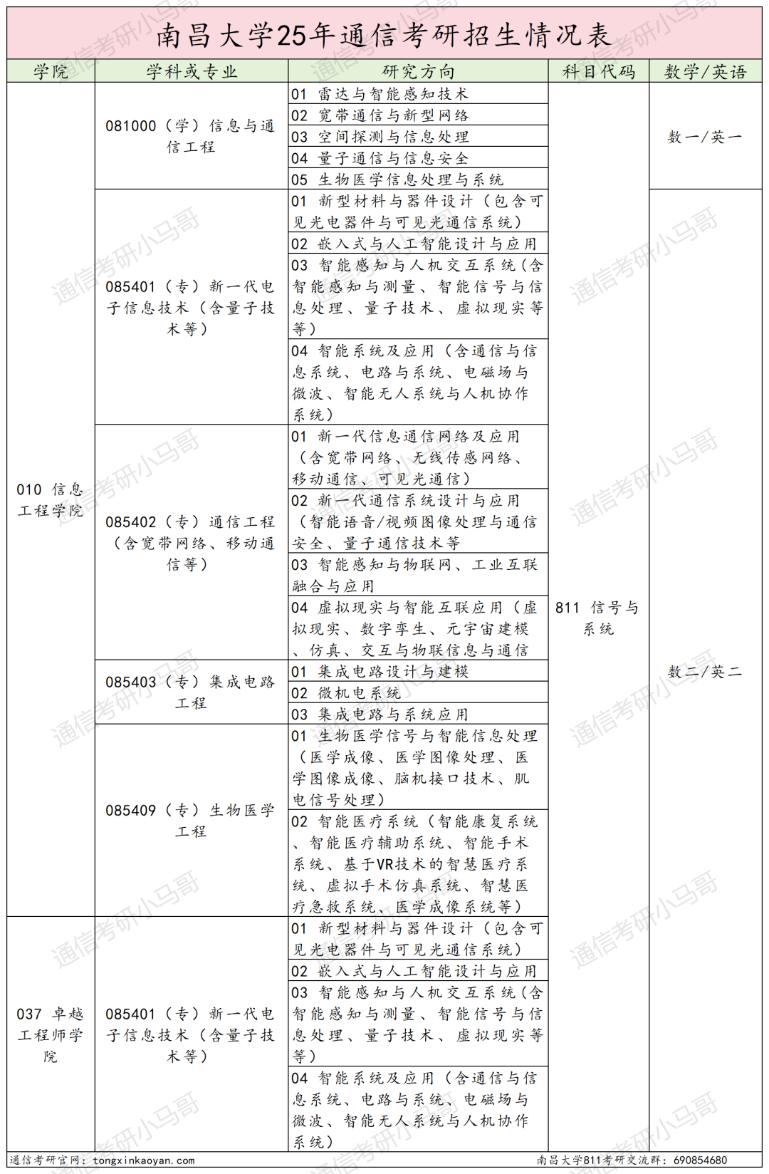 图片[2]-难！卷！“双盲”取消…-梦马考研