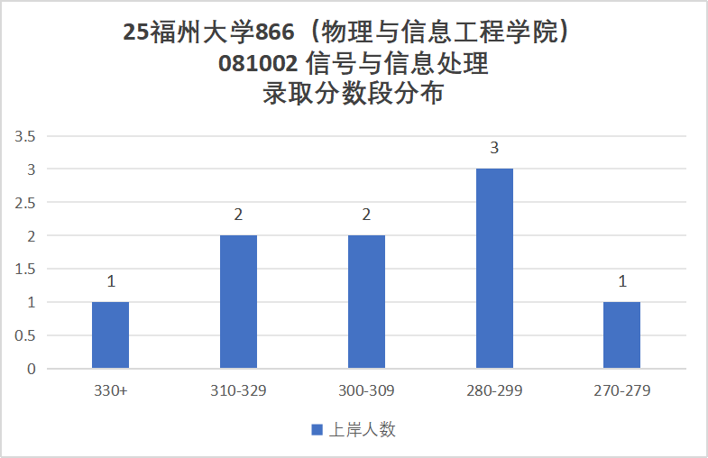 图片[10]-爆降72分？！快跑！今年要炸！-梦马考研