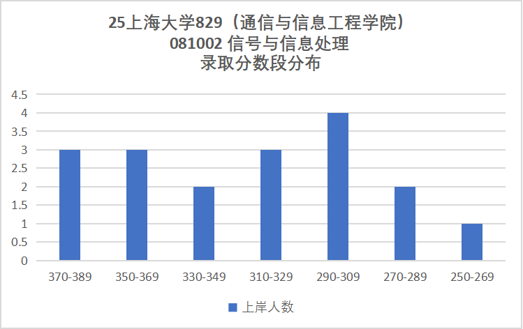 图片[13]-别考！卷！专业课两个满分！-梦马考研