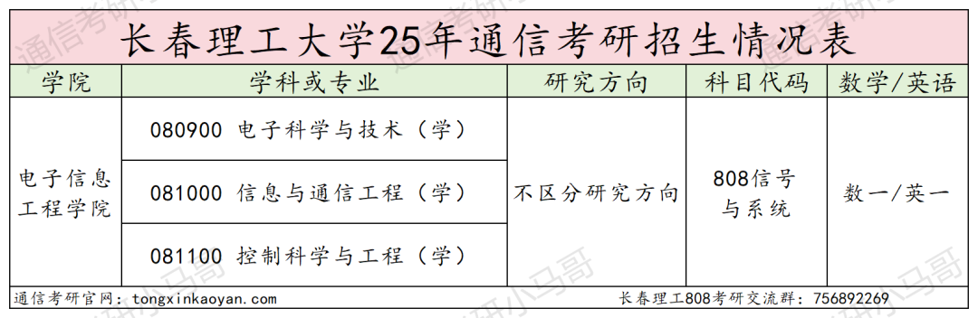 图片[2]-慎重！要炸！分数断层严重!-梦马考研