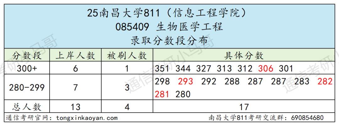 图片[15]-难！卷！“双盲”取消…-梦马考研