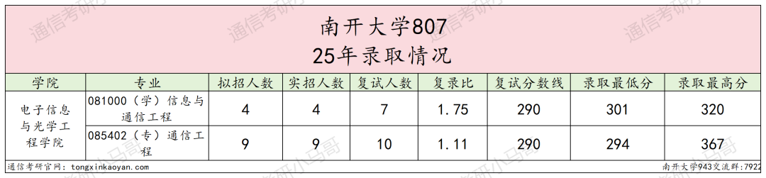 图片[5]-复试考量子力学！逆天985！-梦马考研