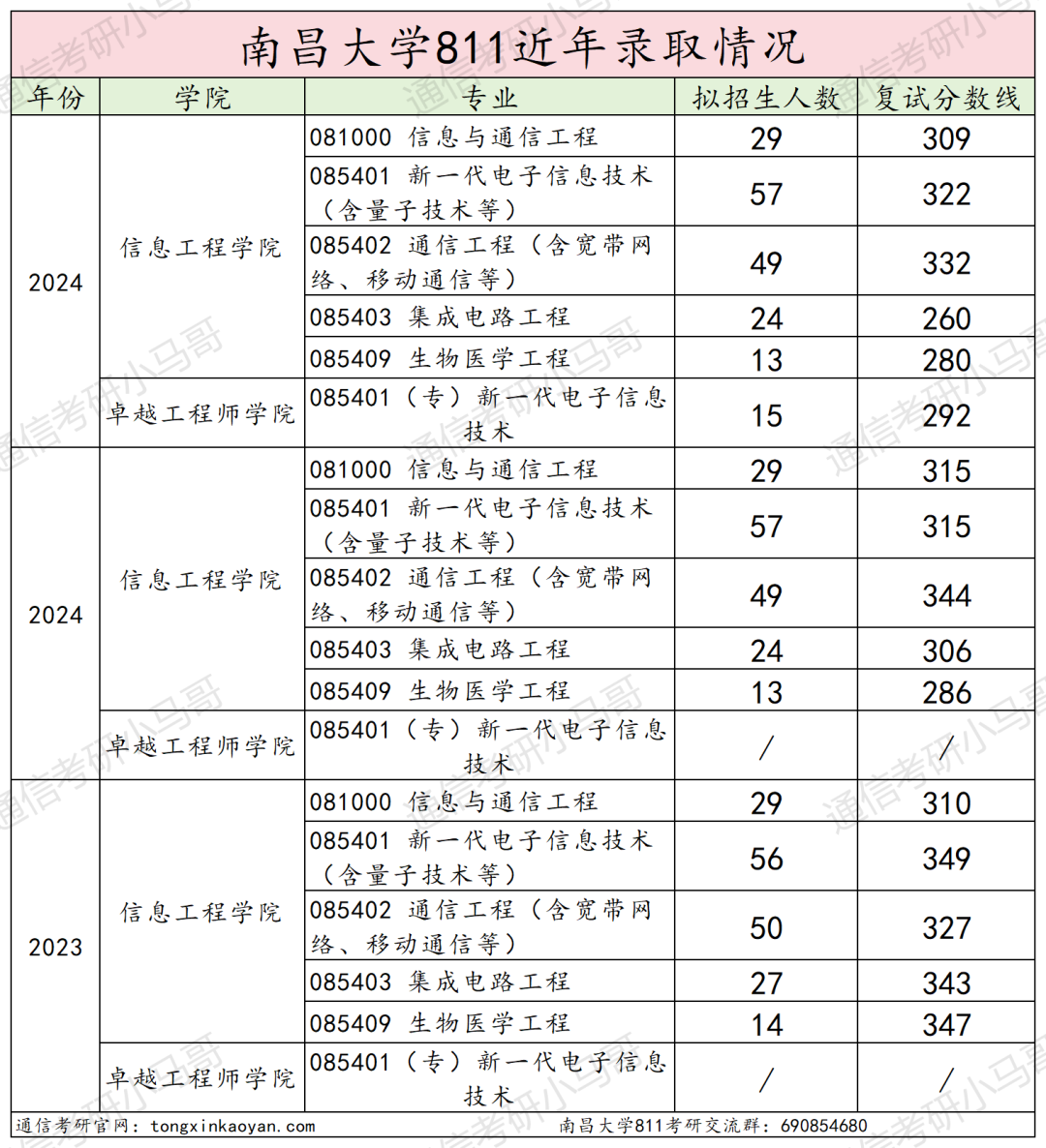 图片[20]-难！卷！“双盲”取消…-梦马考研