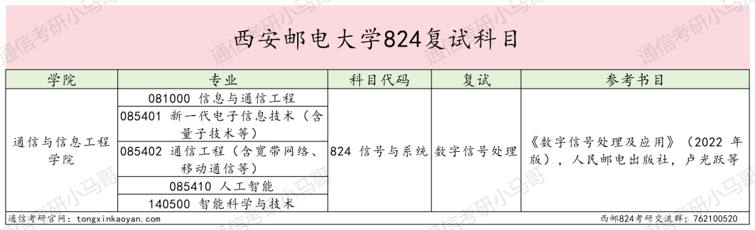 图片[4]-难考，慎重！竞争白热化！四邮之一！-梦马考研