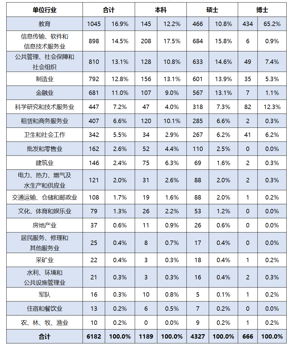 图片[27]-要炸！热门985，爆降92分！-梦马考研
