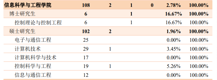 图片[13]-Run！暴涨63分！可怕！-梦马考研