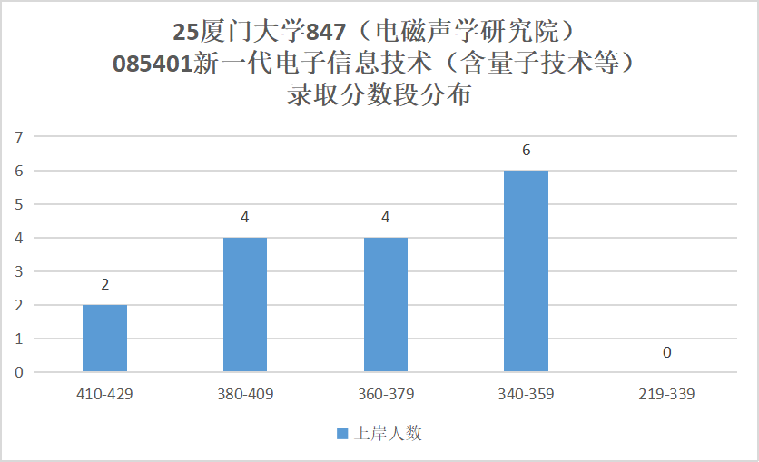 图片[16]-要炸！热门985，爆降92分！-梦马考研