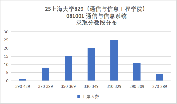 图片[11]-别考！卷！专业课两个满分！-梦马考研