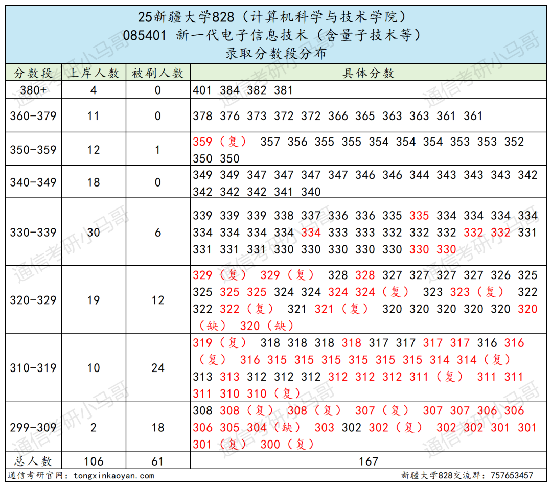 图片[8]-快跑！略卷！-梦马考研