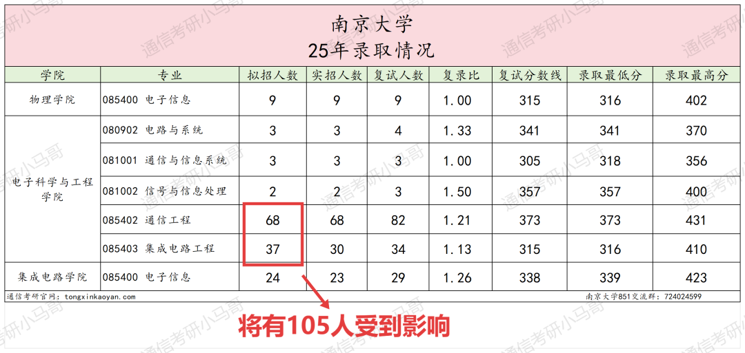 图片[4]-速速跳车！C9改考！大变动！-梦马考研