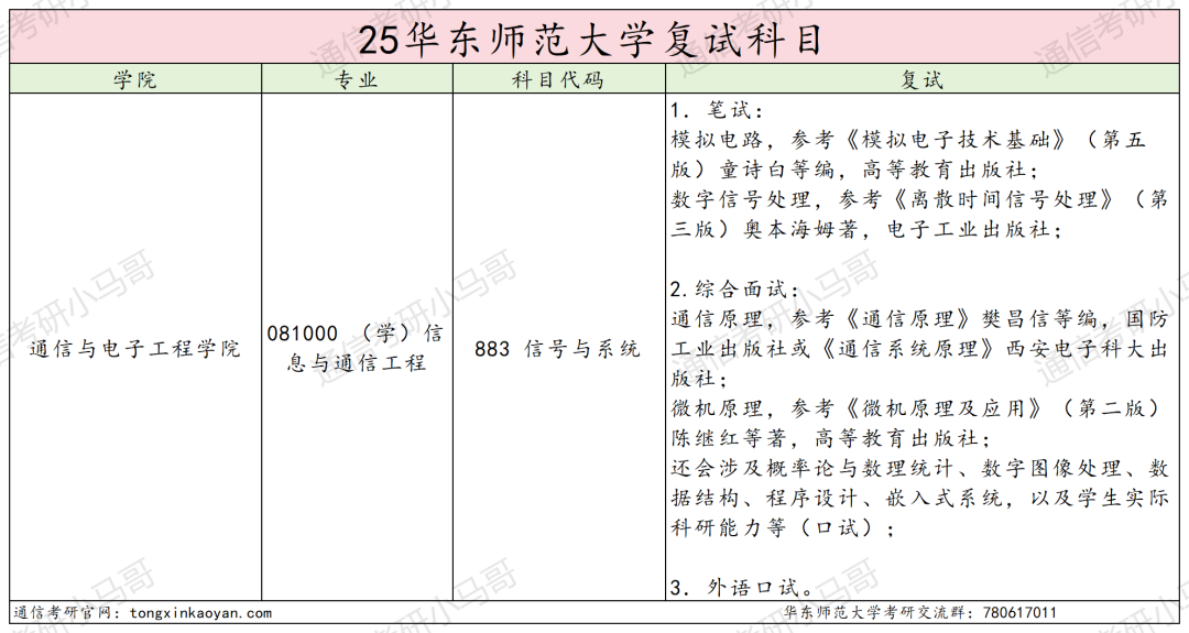 图片[6]-难！魔都985，暴涨37分！-梦马考研