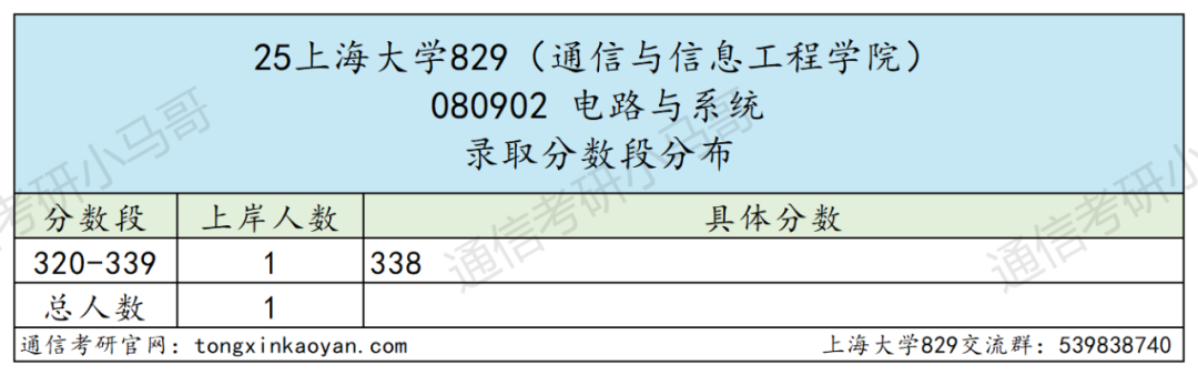 图片[9]-别考！卷！专业课两个满分！-梦马考研