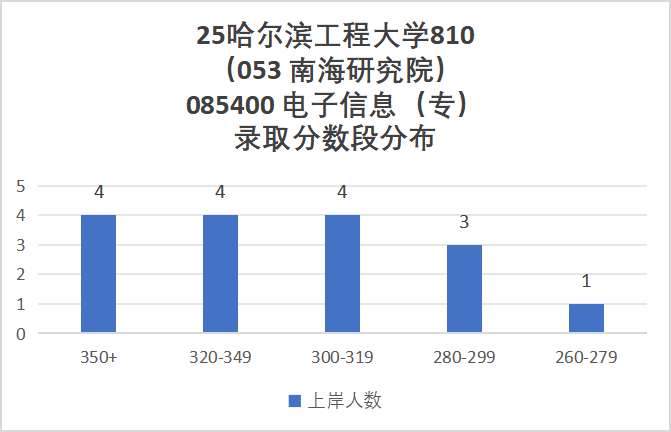 图片[21]-避雷！“死亡”211！-梦马考研