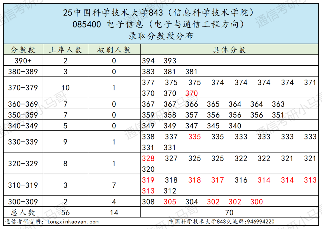 图片[11]-C9，极难！专业课难度第一梯队！-梦马考研